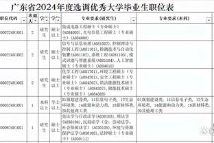 足球报：中国足协注册的可执教职业队教练仅200人，远低于日韩
